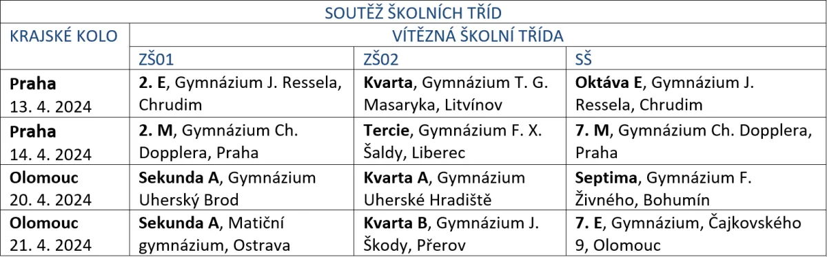 Soutěž školních tříd