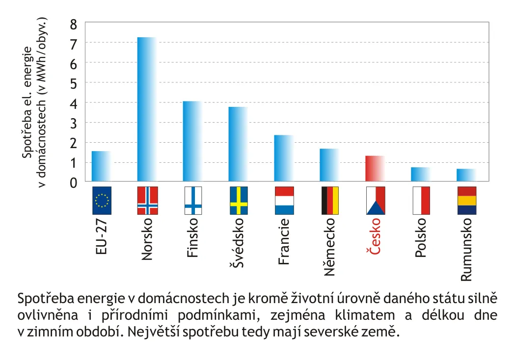 Jak si stojí Česko?