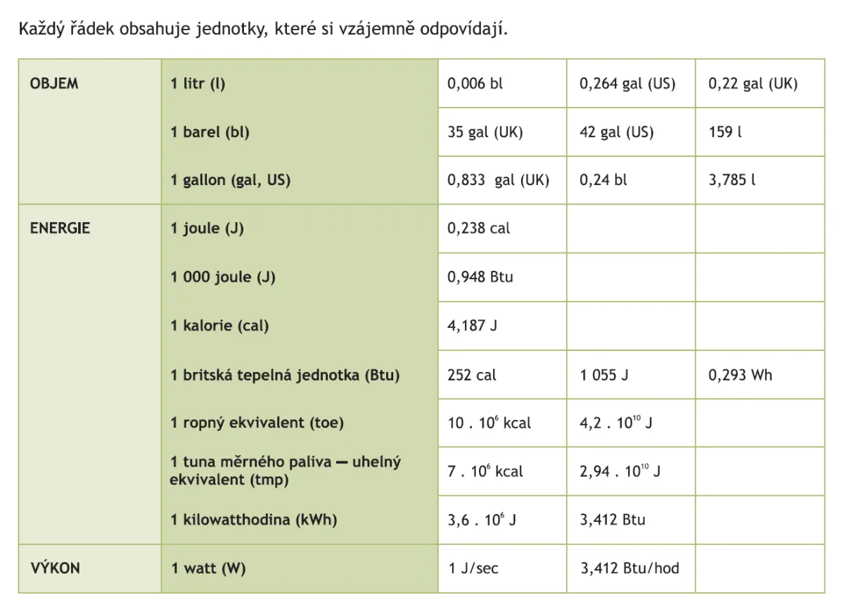 JEDNOTKY V ENERGETICE