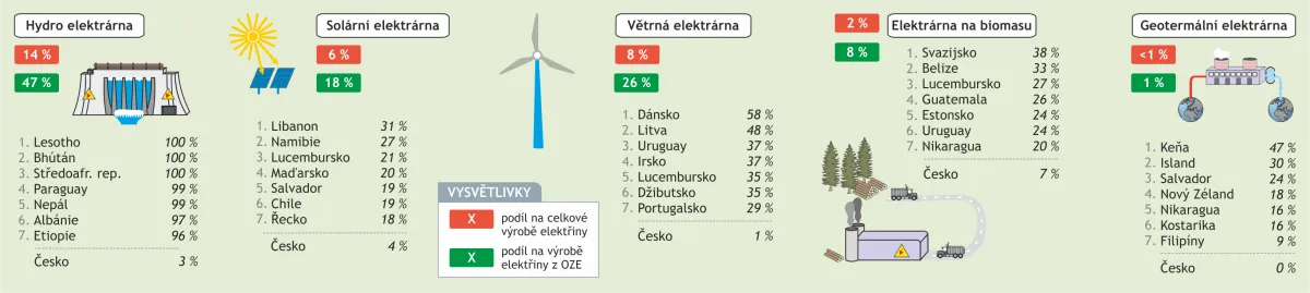 VÝROBA ELEKTŘINY Z OZE
