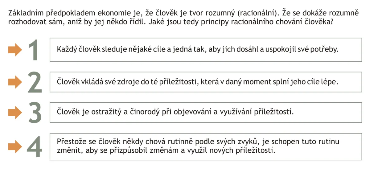 Principy racionálního chování