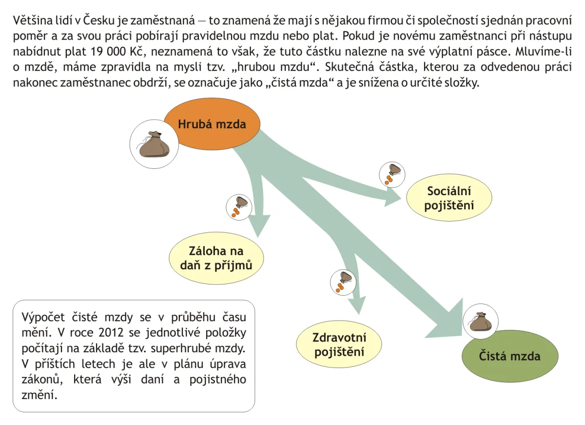 Čistá mzda