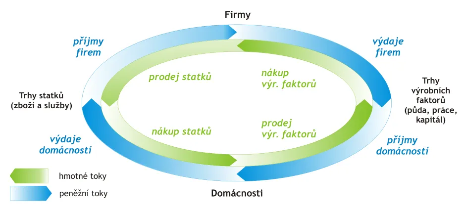 Ekonomický koloběh