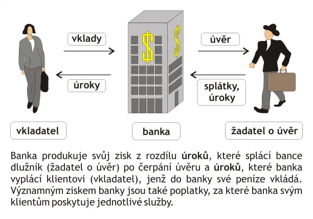 Princip banky