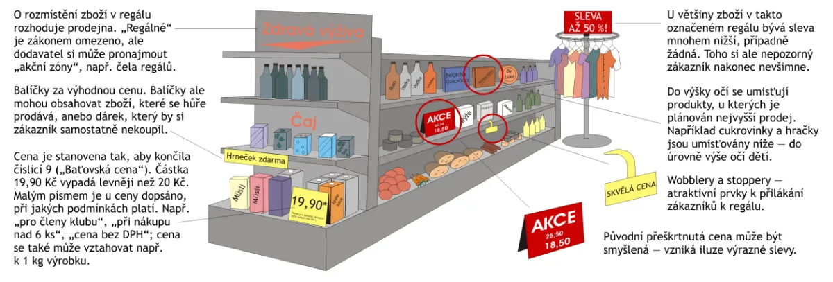 Klamavé cenové praktiky