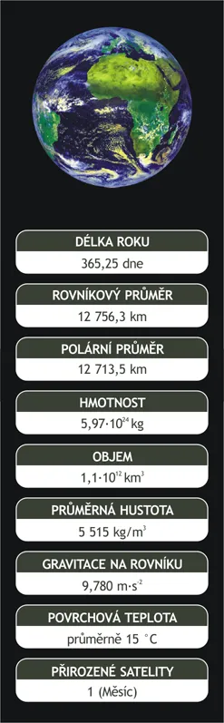 Planeta Země