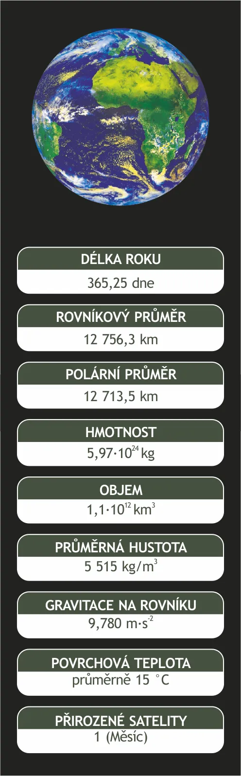 Planeta Země